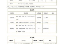 学家政去哪里学最正规多少钱，开家政公司怎么入手