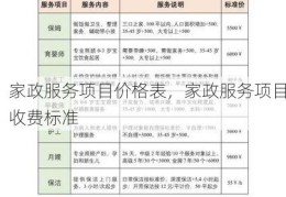 家政服务项目价格表，家政服务项目收费标准