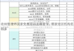 收纳整理师国家免费培训去哪里学,  哪家培训机构名额多