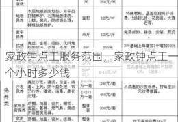 家政钟点工服务范围，家政钟点工一个小时多少钱