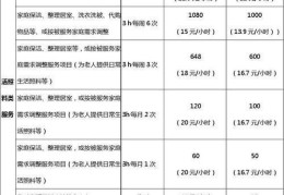 北京住家保姆照顾老人，住家保姆照顾老人多少钱一个月