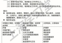 高级育婴师报考条件，高级育婴师可以从事什么工作