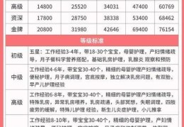 月嫂工资按26天算还是30天，月嫂工资怎么结算