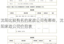 沈阳比较有名的家政公司有哪些，沈阳家政公司价目表