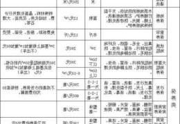 阳光大姐月嫂价格表济南20192019济南价格表最新版