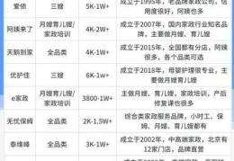 找保姆在哪个平台好，青岛家政公司排名前十名