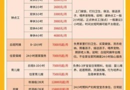 上海家政保姆网，家政保姆服务价格表