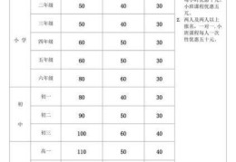 整理师培训班一般学费多少，  选择不同的培训机构价格会差很多吗