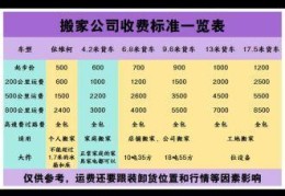 郑州搬家公司收费标准，郑州搬家