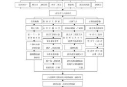 保洁工作流程与明细， 清洁明细都有哪些