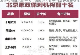 家政公司排名前十名，家政公司注册的需要哪些条件