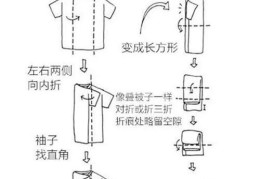 收纳整理,怎样才能找到最适合自己的收纳方法