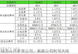 零基础怎么开家政公司，家政公司利润大吗