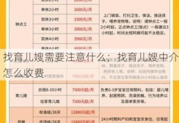 找育儿嫂需要注意什么；找育儿嫂中介怎么收费