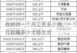 收纳师一个月工资多少钱，一个月能赚多少才够生活