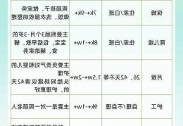 带小孩阿姨多少钱一个月绍兴哪些因素影响价格