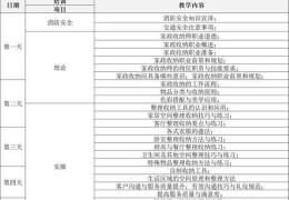 收纳整理师培训课程；收纳整理师培训费用