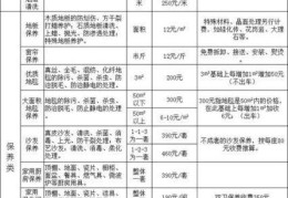 家政价格表上海，家政价格多少钱