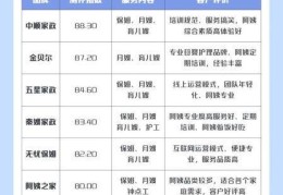 西安家政公司招聘，西安家政公司排名榜地址电话