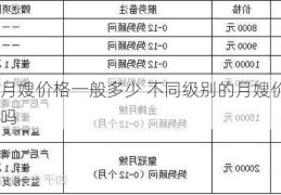 郑州月嫂价格一般多少 不同级别的月嫂价格有区别吗