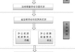 企业与企业之间的合作模式有哪些，有哪些有效的合作模式