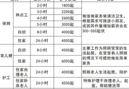 月嫂价格表26天和42天(价格表帮你做决定)