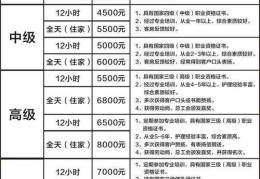 月嫂培训班在哪里报名学费是多少(报名费和课程费用多少)