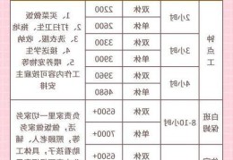 月嫂的价格大概多少钱，不同级别月嫂收费差别大吗