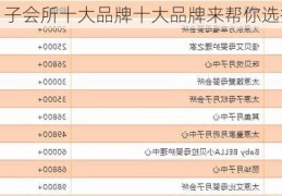 月子会所十大品牌十大品牌来帮你选择