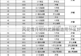 风花雪月材料武器锻造用什么好