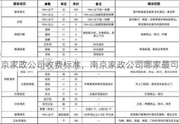 南京家政公司收费标准，南京家政公司哪家最可靠