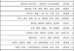 生活常用必需品130件哪些是需要根据情况选择