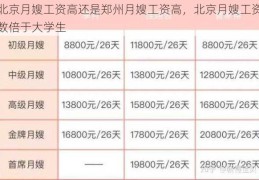 北京月嫂工资高还是郑州月嫂工资高，北京月嫂工资数倍于大学生