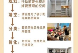 家庭收纳师是干什么的；收纳师家庭物品分类明细图