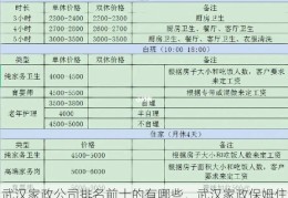 武汉家政公司排名前十的有哪些，武汉家政保姆住家一个月多少钱