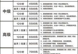 合肥的月嫂价格大约多少，合肥月嫂价格一览表2020