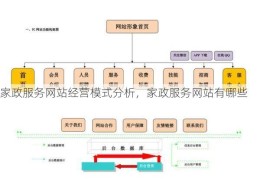 家政服务网站经营模式分析，家政服务网站有哪些