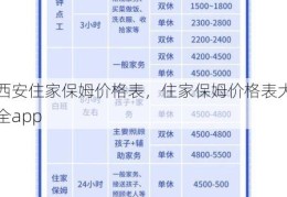 西安住家保姆价格表，住家保姆价格表大全app