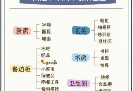 家庭物品分类整理收纳清单，让你的家井井有条