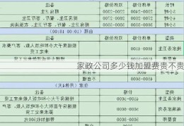 家政公司多少钱加盟费贵不贵