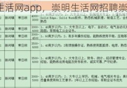 崇明生活网app，崇明生活网招聘崇明兼职