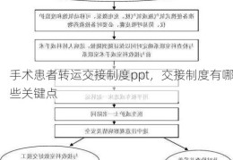 手术患者转运交接制度ppt，交接制度有哪些关键点