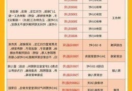 国家家政培训收费吗  多少钱合适