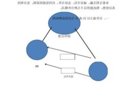 企业与企业的合作怎样才能找到合适的合作方式