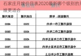 石家庄月嫂价目表2020最新哪个级别的月嫂更适合