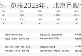 北京月嫂价格一览表2023年，北京月嫂价格表大全