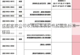 成都家政公司收费标准表价格和服务标准一样吗