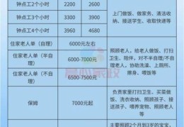 上海保姆月薪14万，上海保姆钟点工多少钱一个小时