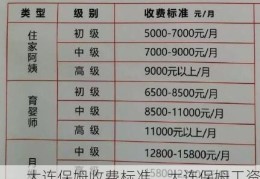 大连保姆收费标准，大连保姆工资