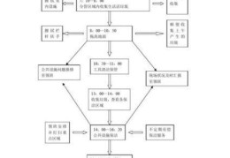 日常保洁工作流程及工作范围，日常保洁和深度保洁的区别